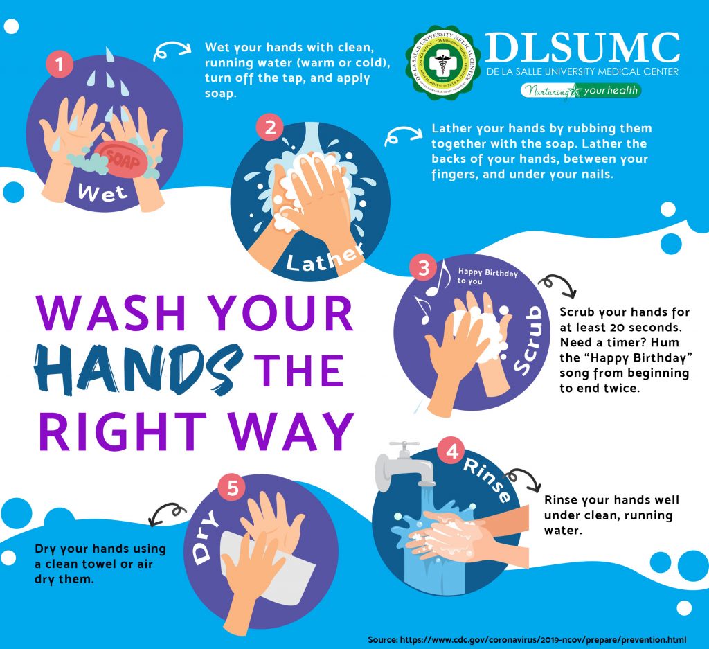Wash your hands the Right Way
